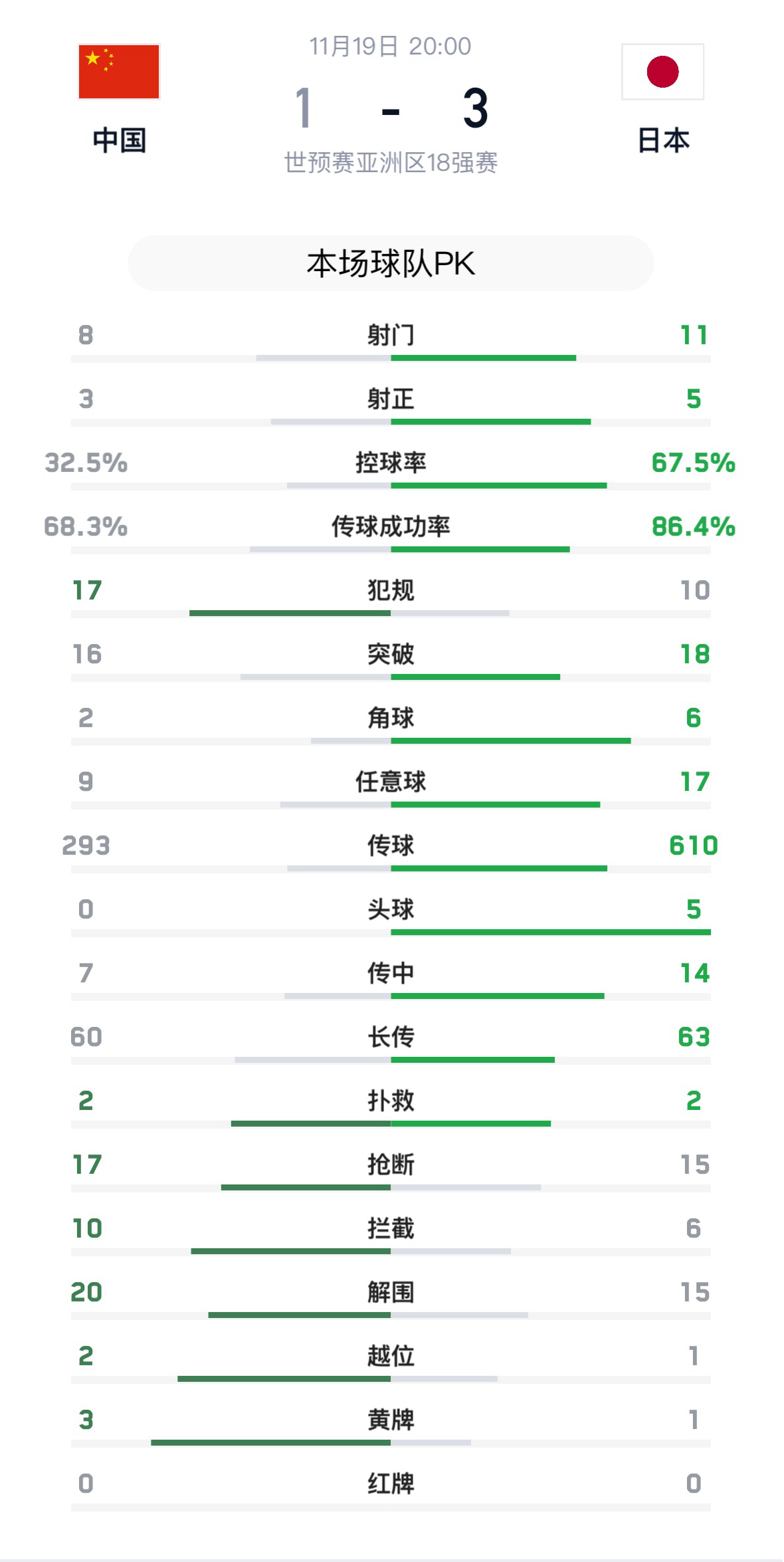 详细阅读:世预基18强盘程公布的简单介绍 世预基18强盘程公布的简单介绍